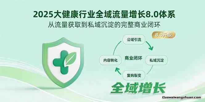 2025大健康行业全域流量增长8.0，从流量获取到私域沉淀完整商业闭环