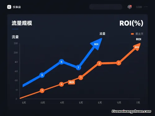 TikTok流量野路子：3天冷启动，7天翻倍ROI！