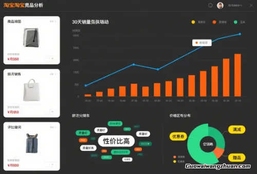 淘宝开店：隔壁老王的爆款秘密，原来是这样被我“偷师”的！