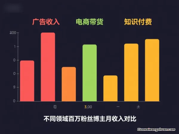 100万粉丝的博主，真能月入10万？背后真相让人跌破眼镜
