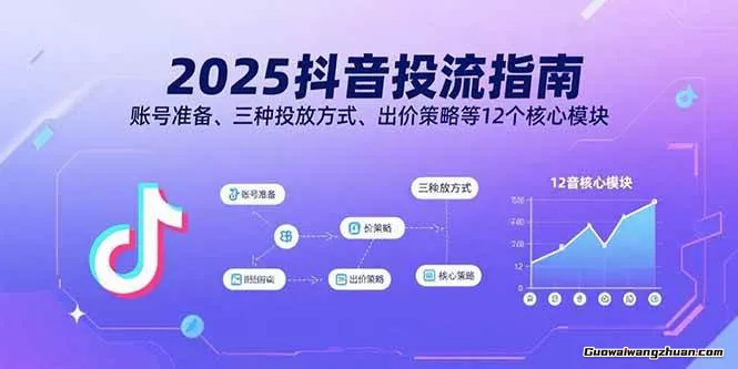 抖音投流指南，账号准备、三种投放方式、出价策略等12个核心模块，实现高效带货