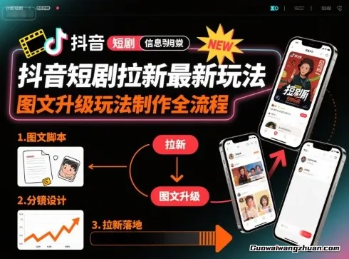 抖音短剧拉新新玩法，图文升级玩法制作全流程，操作简单，0粉可做
