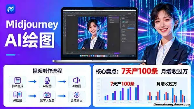 AI绘画开口说话，Midjourney安装 + 绘图出图，小和尚修图、换衣与说话视频制作