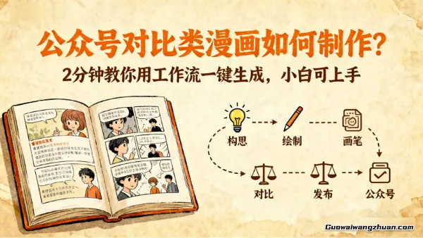 公众号对比类漫画如何制作？2分钟教你用工作流一键生成，小白可上手