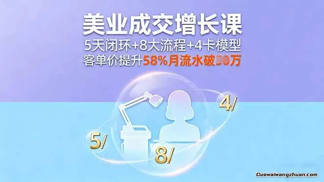 美容美业面诊成交课，5天闭环+8大流程+4卡模型，客单价提升58%月流水破万