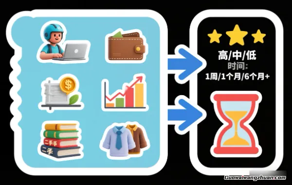 挖掘那些能让你短时间内看到收益的实用赚钱方法