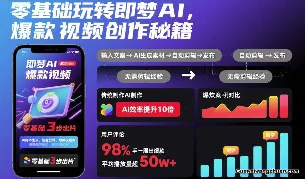 零基础玩转即梦AI,爆款视频创作秘籍,无需剪辑经验
