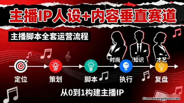 主播IP人设+内容垂直赛道,主播脚本全套运营流程【音频】