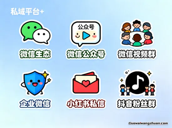 国内超实用的私域流量平台盘点，快来看看你用过几个