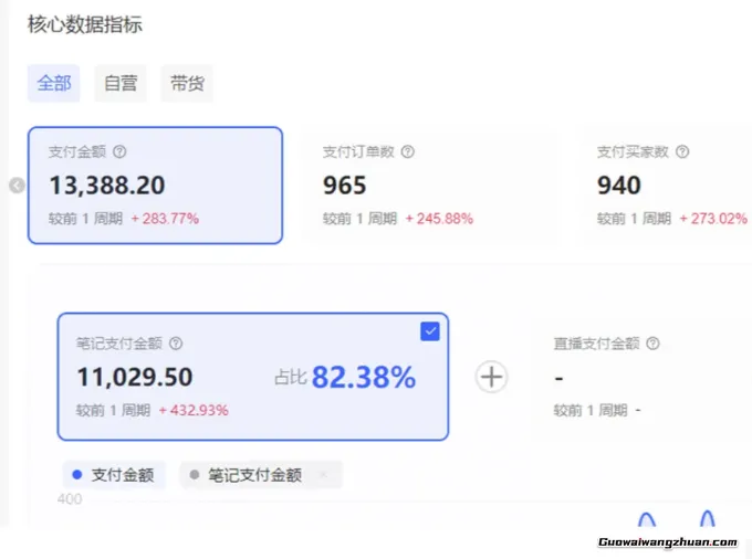 小红书虚拟店矩阵2.0，全自动化AI发笔记（共35节，照抄照做）