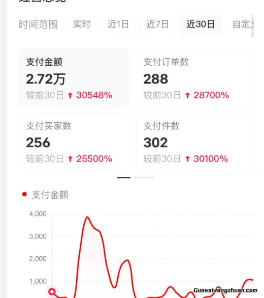 小红书虚拟店矩阵2.0，全自动化AI发笔记（共35节，照抄照做）