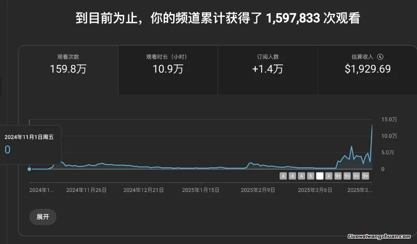 AI+油管起量视频训练营,助力你超级加速AI YouTube变现进度