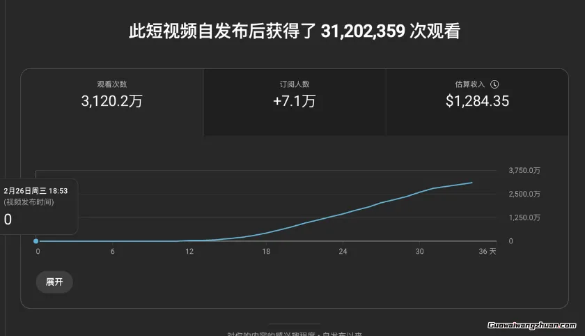 AI+油管起量视频训练营,助力你超级加速AI YouTube变现进度