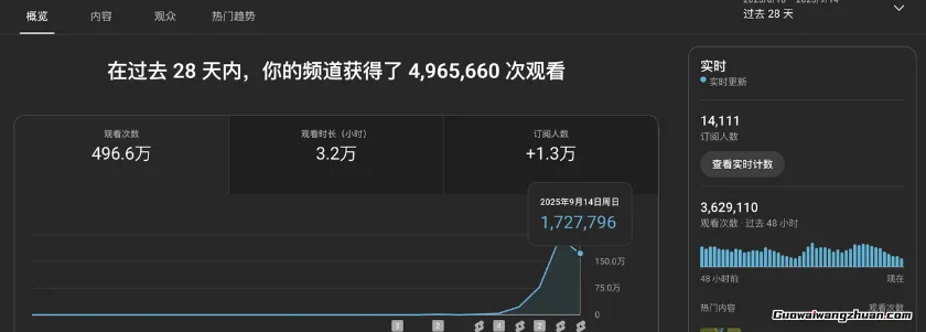 AI+油管起量视频训练营,助力你超级加速AI YouTube变现进度