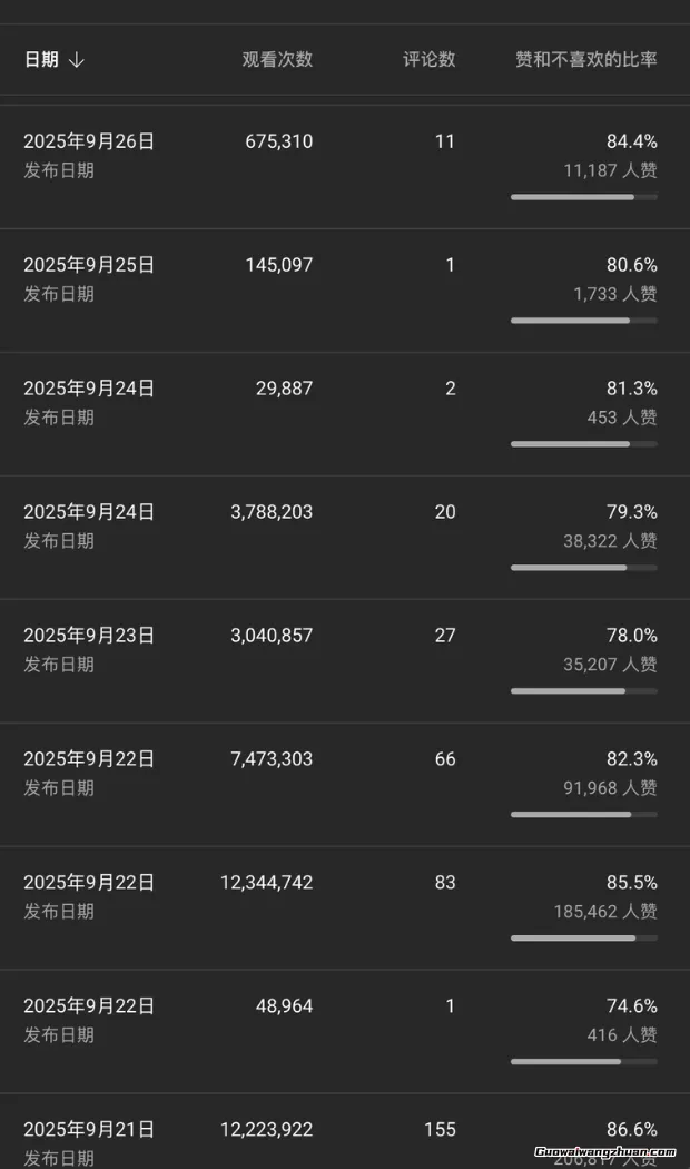 AI+油管起量视频训练营,助力你超级加速AI YouTube变现进度