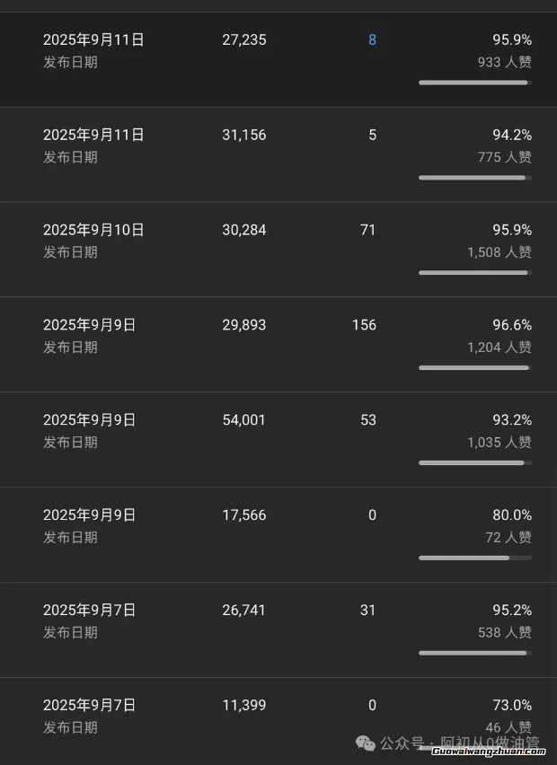 AI+油管起量视频训练营,助力你超级加速AI YouTube变现进度