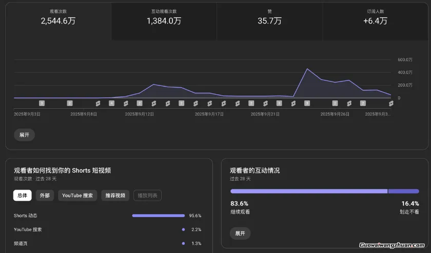 AI+油管起量视频训练营,助力你超级加速AI YouTube变现进度