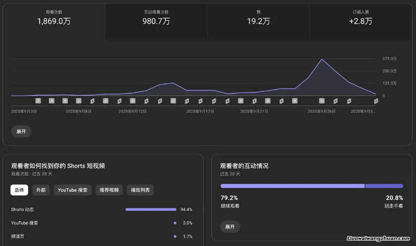 AI+油管起量视频训练营,助力你超级加速AI YouTube变现进度