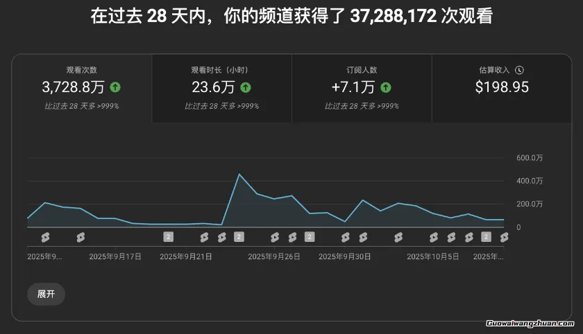 AI+油管起量视频训练营,助力你超级加速AI YouTube变现进度