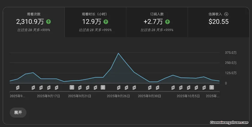 AI+油管起量视频训练营,助力你超级加速AI YouTube变现进度
