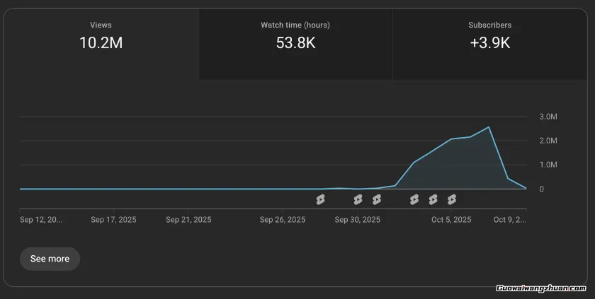 AI+油管起量视频训练营,助力你超级加速AI YouTube变现进度