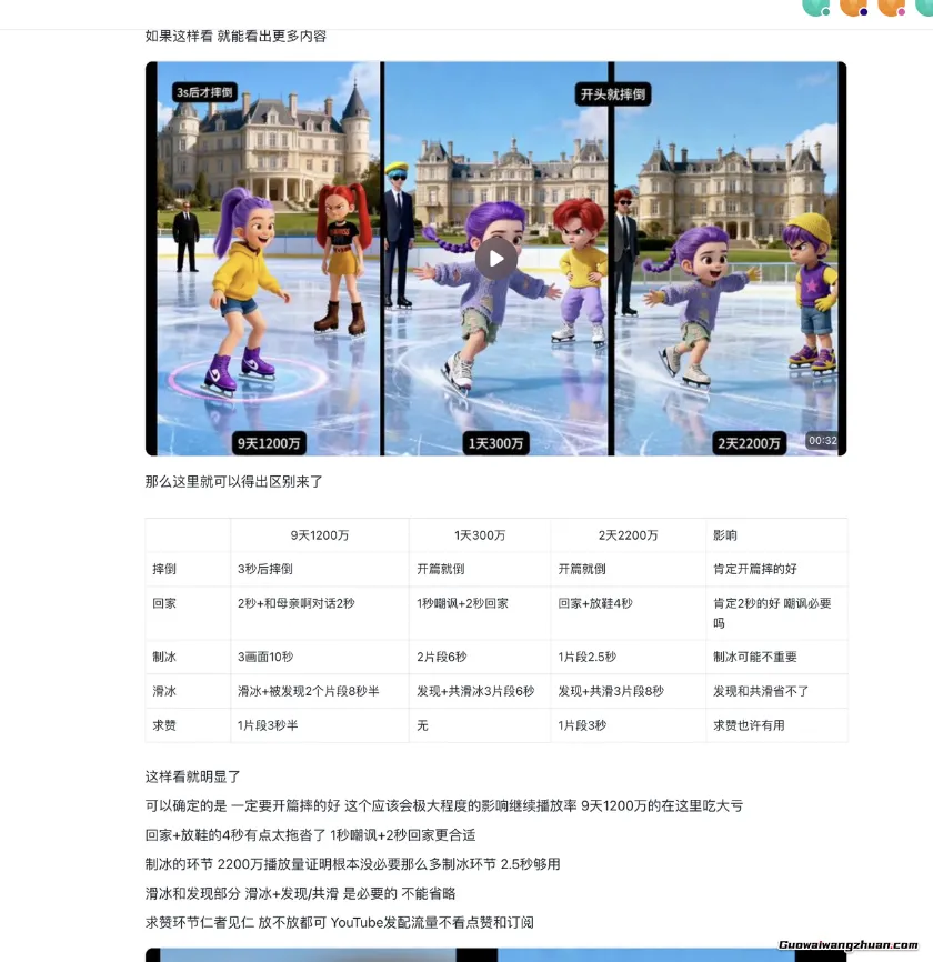 AI+油管起量视频训练营,助力你超级加速AI YouTube变现进度