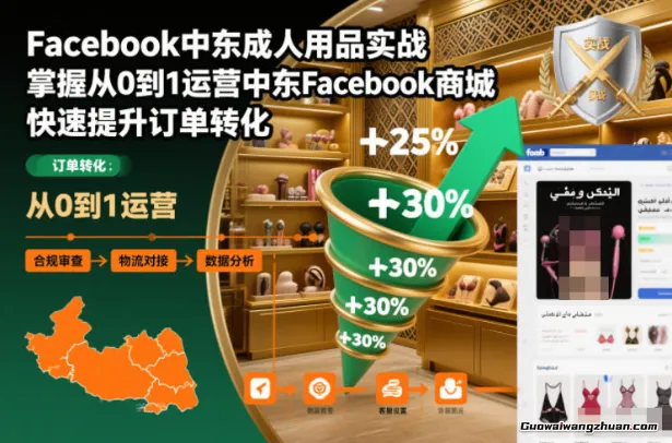 Facebook中东成人用品实战，掌握从0到1运营中东Facebook商城，快速提升订单转化