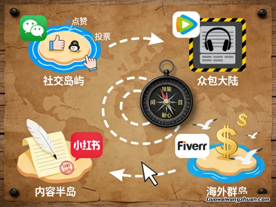 想在网上搬点砖赚零花钱，这些数字工地可以去逛逛