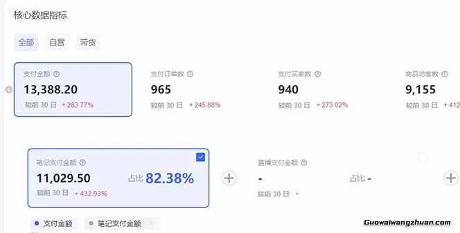 小红书虚拟矩阵3.0：双轨模式+AI半垂直选品+店矩阵