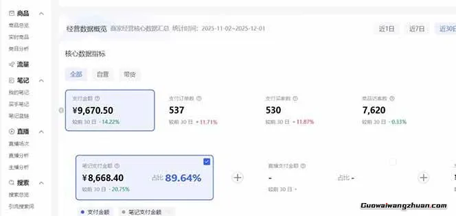 小红书虚拟矩阵3.0：双轨模式+AI半垂直选品+店矩阵