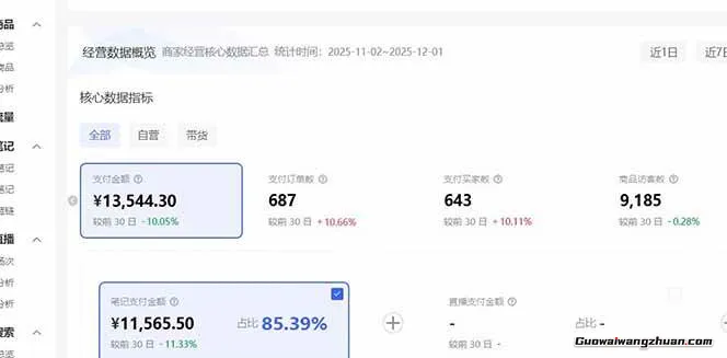 小红书虚拟矩阵3.0：双轨模式+AI半垂直选品+店矩阵
