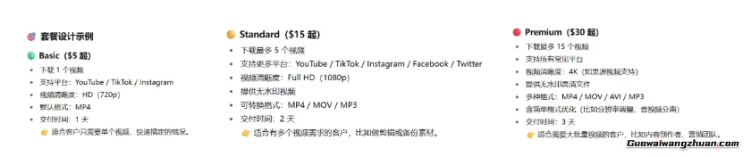 出海赚钱实战指南！在Fiverr做视频代下载服务赚美元