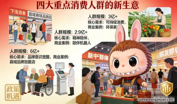 付费文章：四大重点消费人群的新生意，婴幼儿、学生、时尚人群、老年人