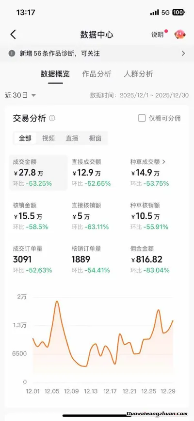 月入过万的抖音团购，懒人带货新玩法，长久稳定，小白轻松上手