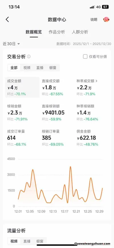 月入过万的抖音团购，懒人带货新玩法，长久稳定，小白轻松上手