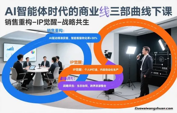 AI智能体时代的商业三部曲线下课，销售重构-IP觉醒-战略共生