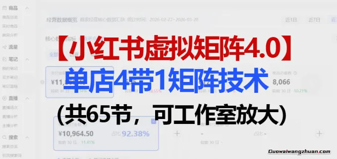 小红书虚拟矩阵4.0技术：单店4带1矩阵（共65节，可工作室放大）