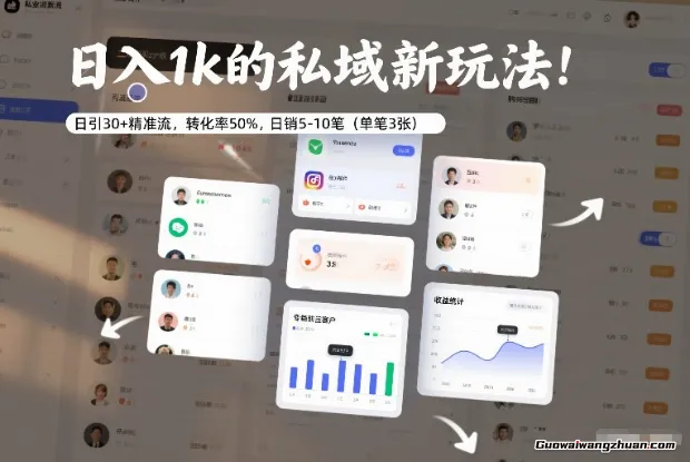 日均1k的私域新玩法：日引30+精准流，转化率50%，日销5-10笔（单笔3张）