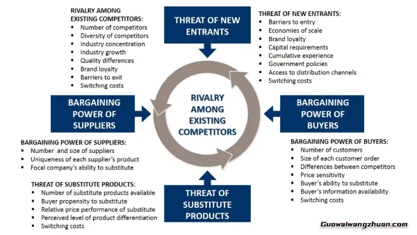 赚取美元收入:3层商业理论分析,助力跨境电商向跨境创业转型