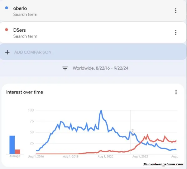 什么是Dropshipping代发货?从0开始打造无库存的跨境电商独立站销售