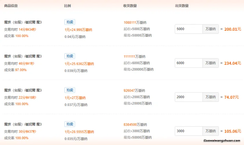 《永恒之塔2》真实搬砖收益，现在还能入坑吗？