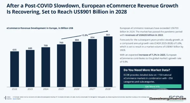 欧洲市场“高门槛”真相:它正在帮你淘汰90%的竞争对手