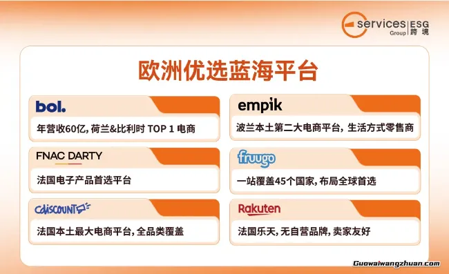 欧洲市场“高门槛”真相:它正在帮你淘汰90%的竞争对手