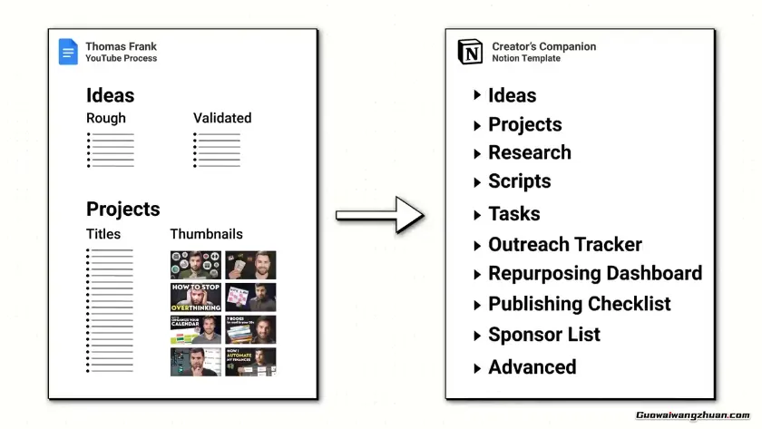 低成本创业售卖Notion模板月入10万！Starter Story创业案例