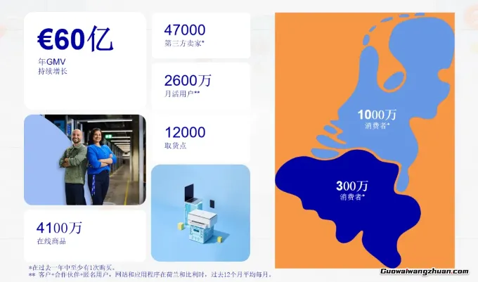 爆单荷比卢！bol广告攻略大揭秘，这篇实战攻略带你找到答案