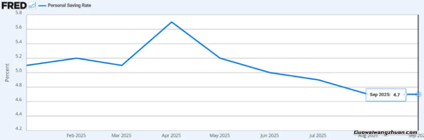 美国为何仍是跨境“必答题”?大卖家都在抢占这四大蓝海