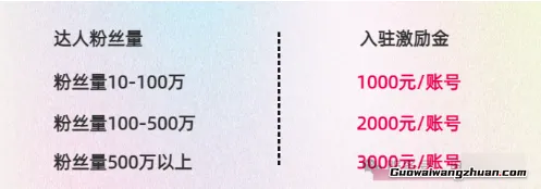 红果入驻再添新平台！B站达人专属招募，一次上传赚3份收益