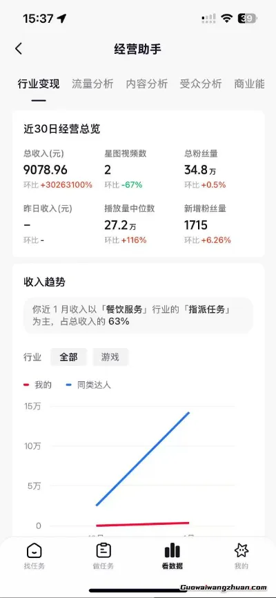 抖音35W粉丝博主AI解压视频制作教学，从零开始用AI打造爆款解压视频，涨粉变现两不误
