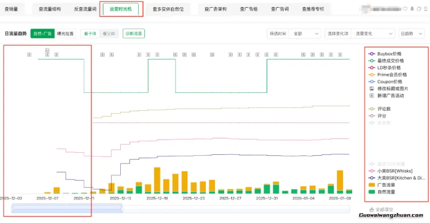 新品5天冲排名！揭秘这个爆款产品的3个关键运营策略