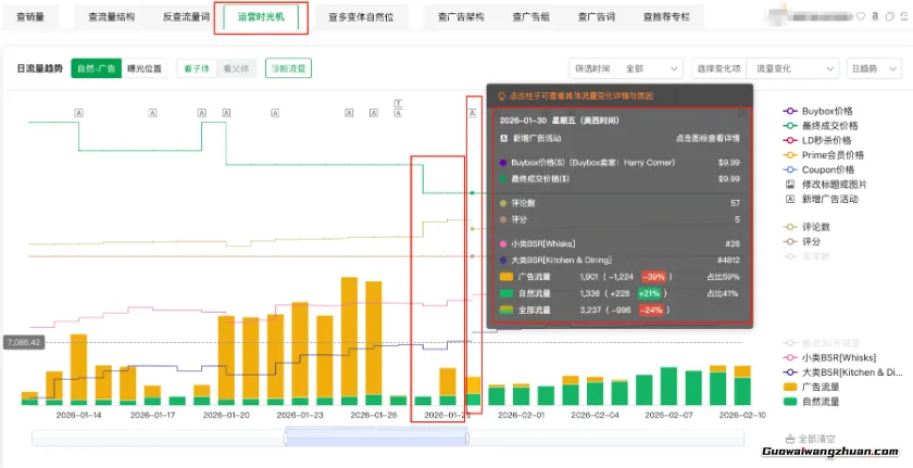 新品5天冲排名！揭秘这个爆款产品的3个关键运营策略